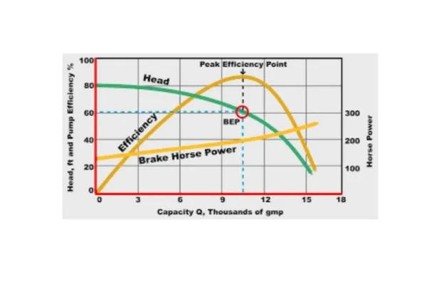 Monitoring-Pump-Efficiency-for-Smart-Well-Management