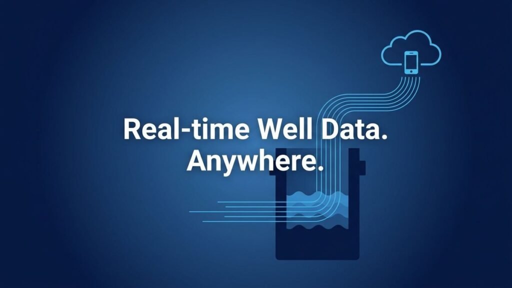 Text "Real-time Well Data. Anywhere." with a cloud and phone icon sending data to a well.